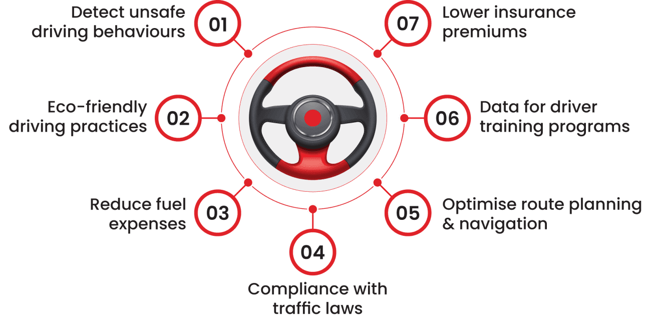 Driver Behavior Management System - Autonemo Limited