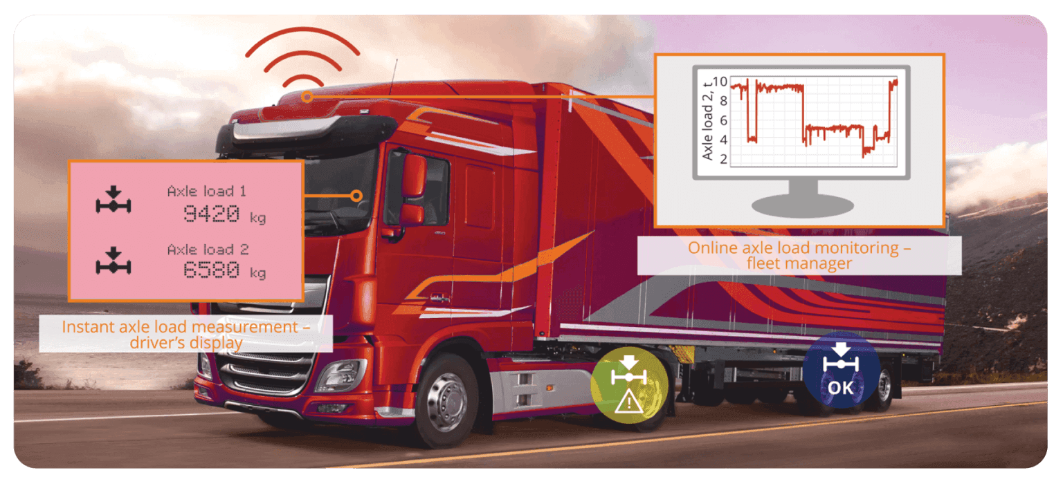 Load Monitoring - Autonemo Limited